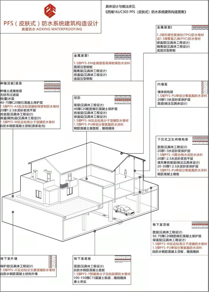 <strong>新規(guī)：地下工程防水年限不應(yīng)低于50年</strong>