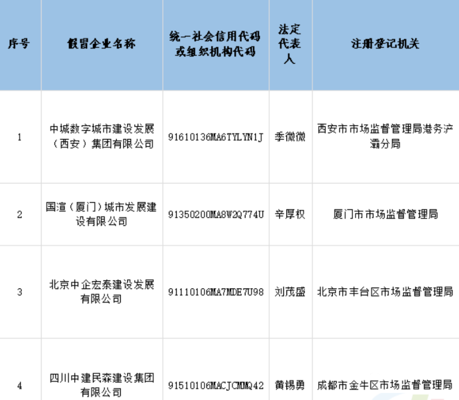 防不勝防——4家假央企聯(lián)合假冒中建四局子公司！