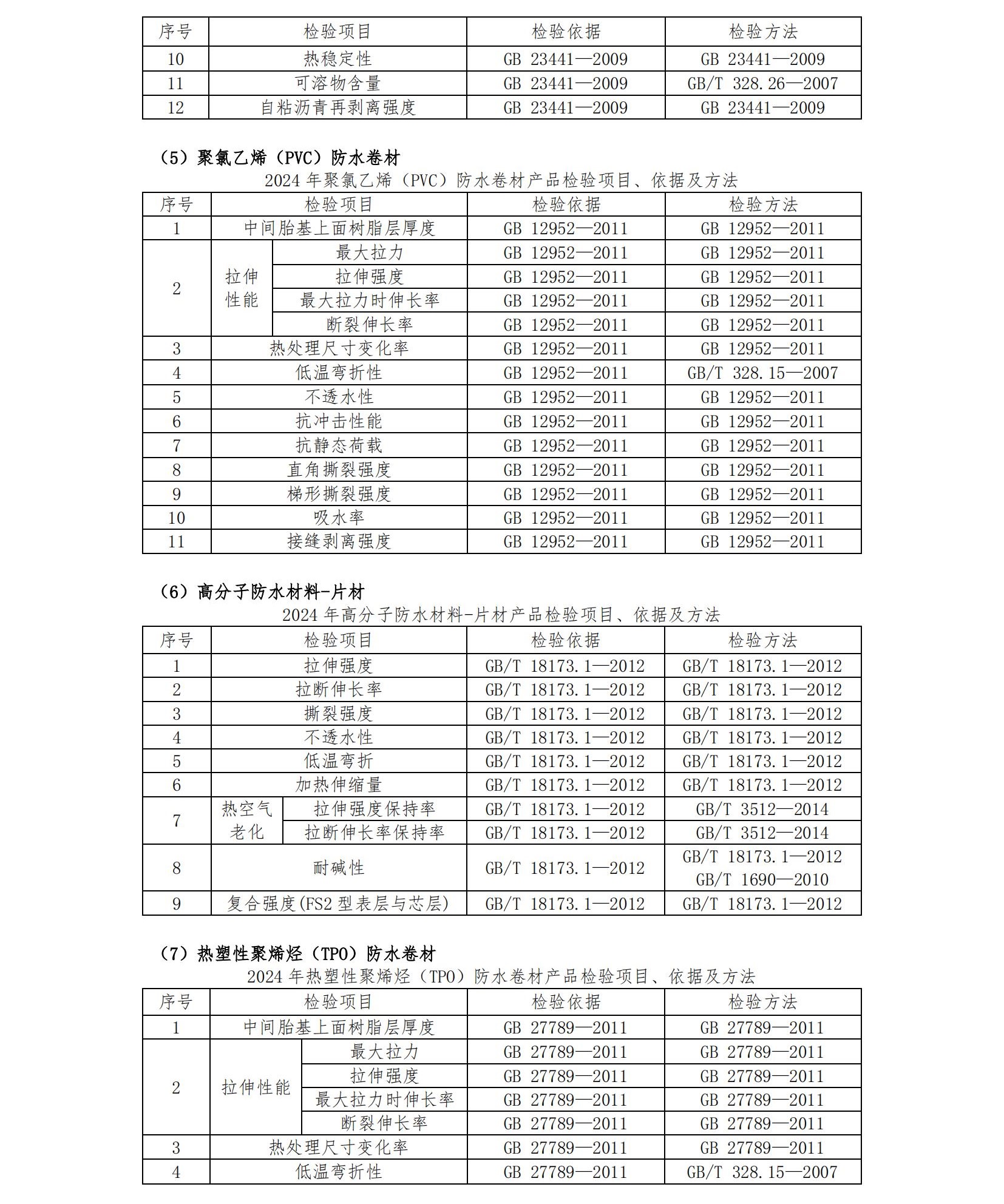 AF64-2024年度產品質量國家監(jiān)督抽查抽樣檢驗機構服務-招標文件第二冊-發(fā)售稿-20240418_56.jpg