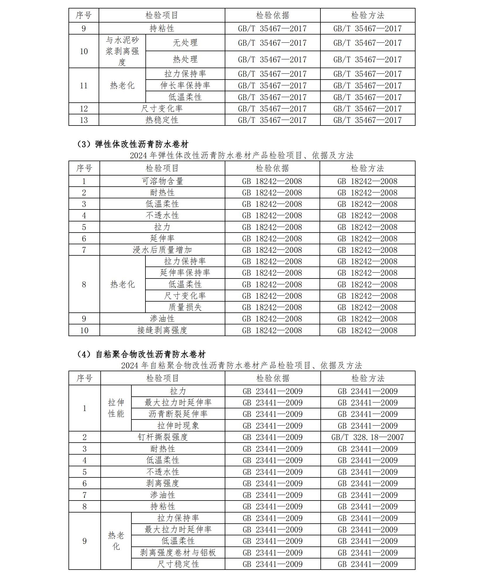 AF64-2024年度產品質量國家監(jiān)督抽查抽樣檢驗機構服務-招標文件第二冊-發(fā)售稿-20240418_55.jpg